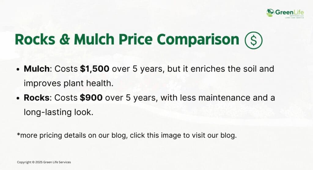 Price comparison infographic: Mulch costs $1,500 over 5 years, enriching soil. Rocks cost $900 over 5 years, requiring less maintenance. More details on the GreenLife blog.